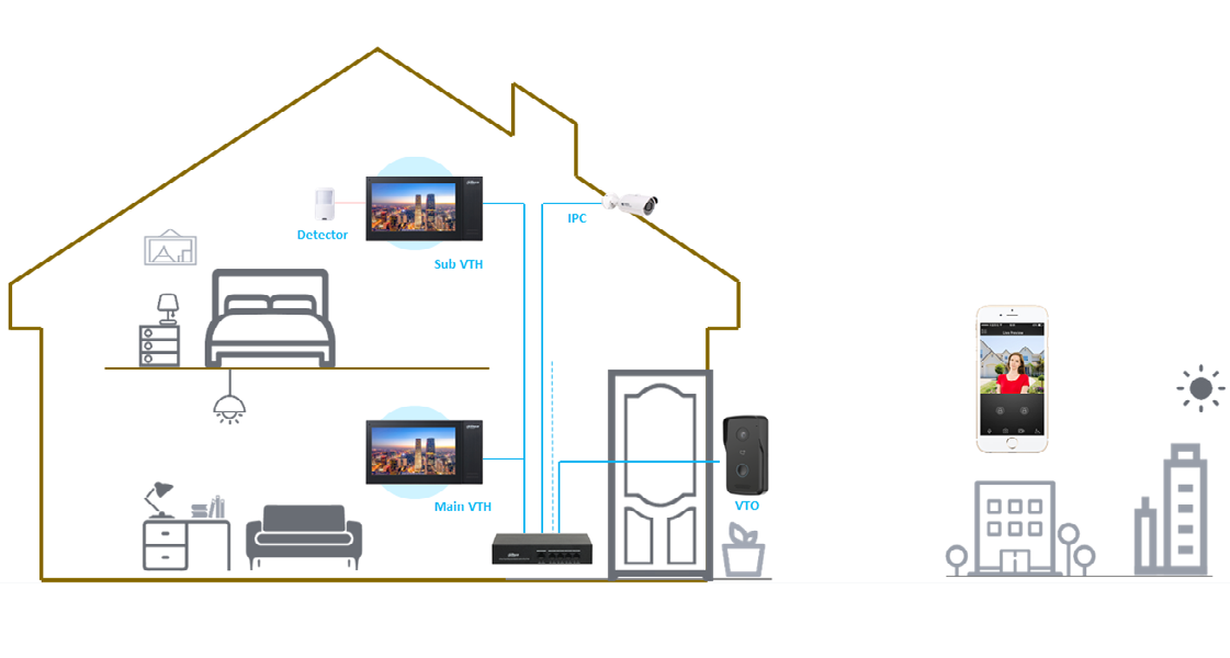 Dahua IP Villa Intercom Kit Surface with Black Monitor